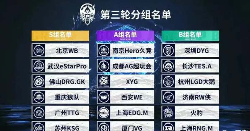NAVI将面对 FURIA Esports ， Falcons 将与 Spirit 在2025年StarLadder布达佩斯Major的季后赛中相遇